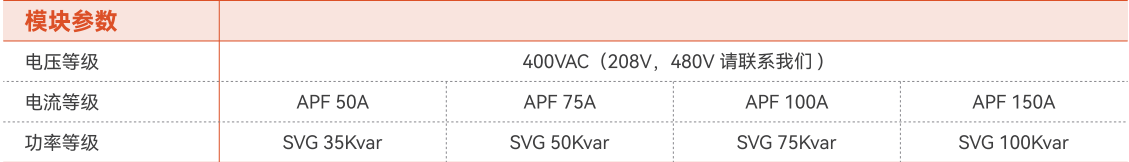 APF/SVG-高效率高防護碳化硅SIC機型(圖1)